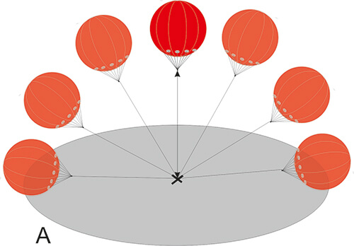1-Punkt-Befestigung-Fesselballon