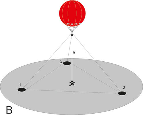 3-Punkt-Befestigung-Fesselballon