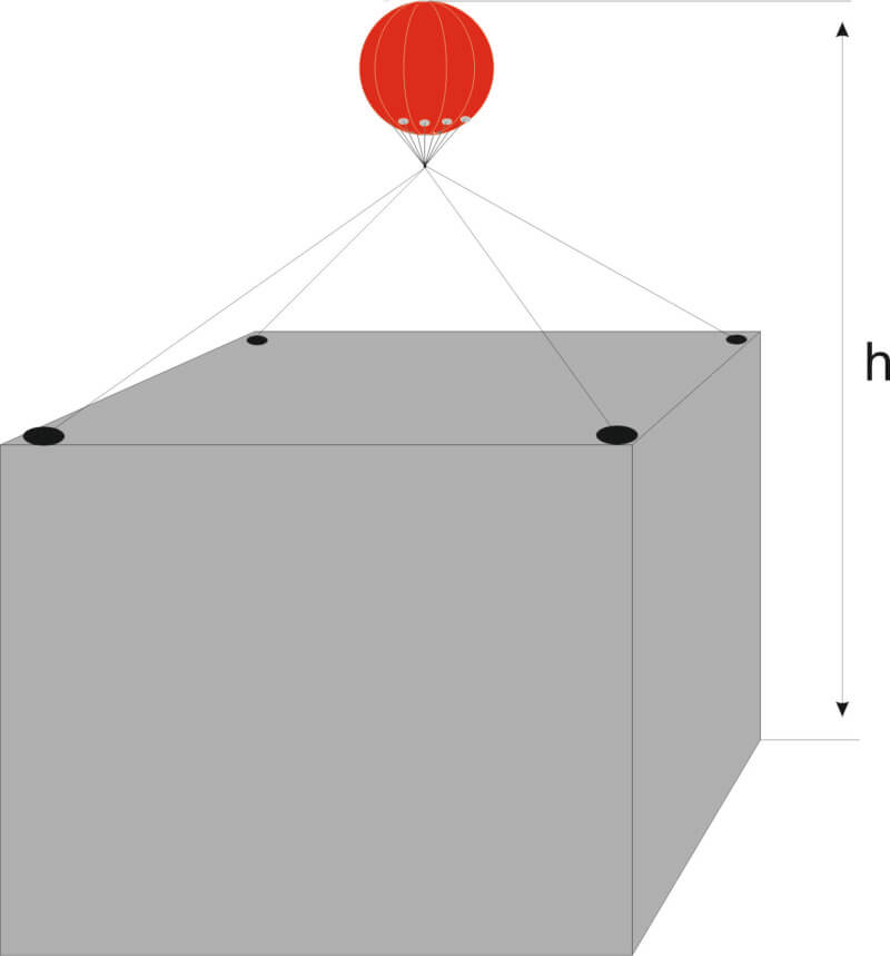 Ballon_Wind_Aufbauoptionen 4Punkt-Gebäude